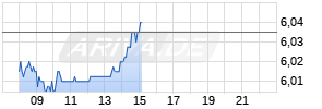 Skeena Resources Ltd. Realtime-Chart