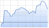 Skeena Resources Ltd Chart