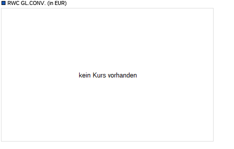 RWC GL.CONV. Chart