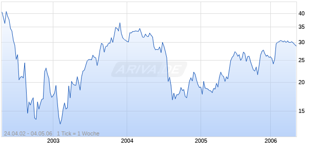 SPORTS AUTHOR.(NEW)DL-,01 Chart