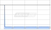 Core Natural Resources Inc Chart