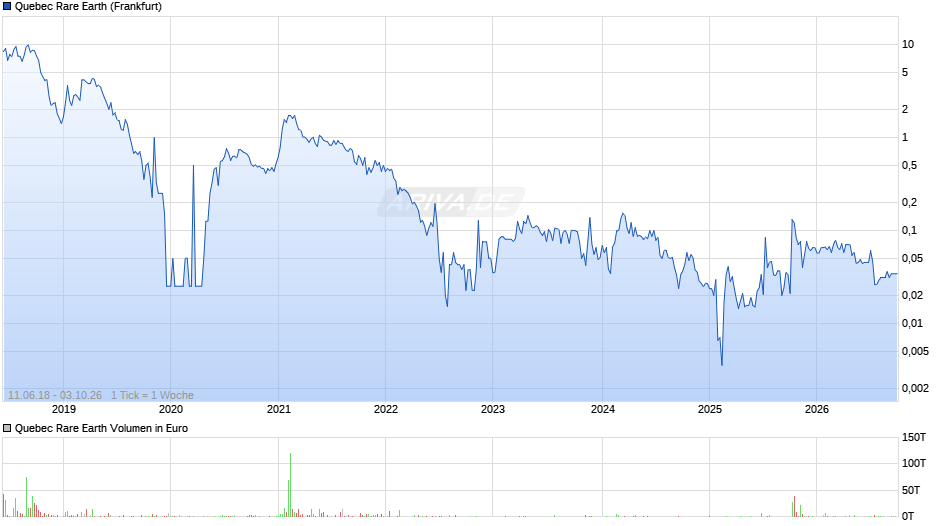 Quebec Rare Earth Chart