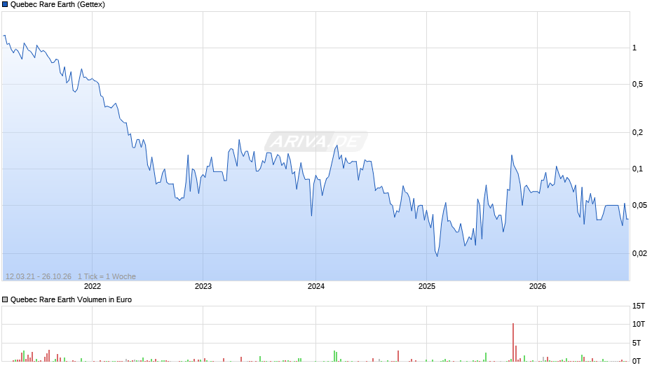 Quebec Rare Earth Chart