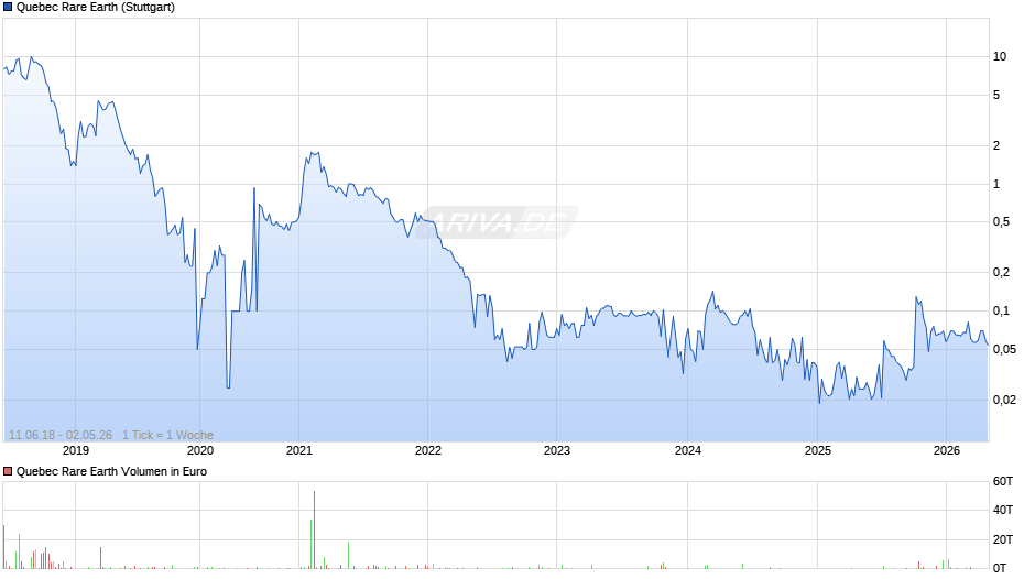 Quebec Rare Earth Chart