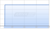 NRX Pharmaceuticals Inc Chart