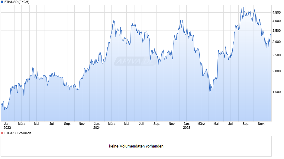 chart.png?z=a132798605~A1~b130~H0~w940x4