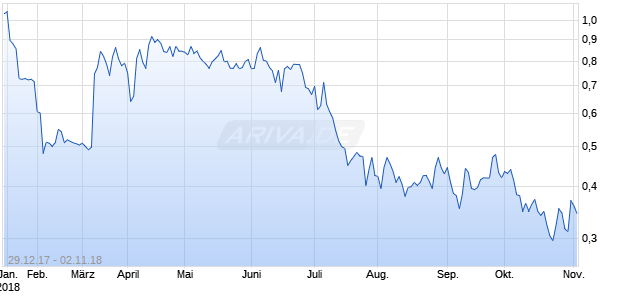 HIGH HAMPTON HOLDINGS CORP Chart