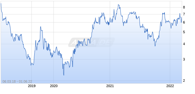 Razer ADR Chart