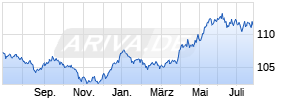 Gridl Global Macro UI EUR R Chart