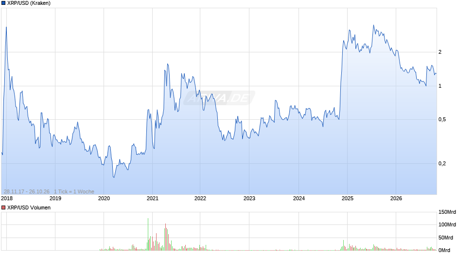Ripple Chart