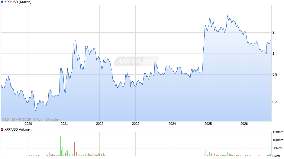 Ripple Chart