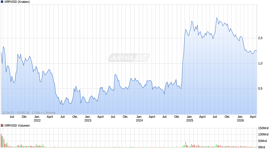 Ripple Chart