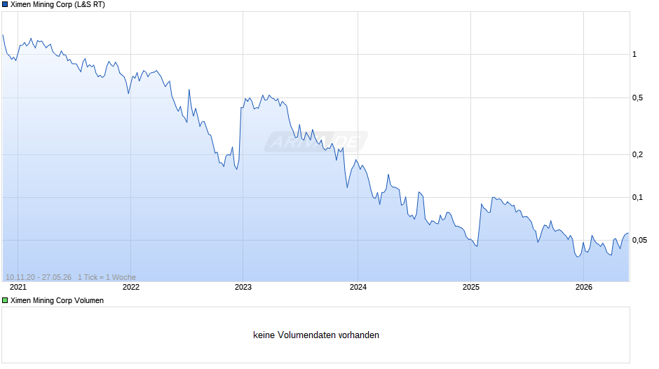 Ximen Mining Chart