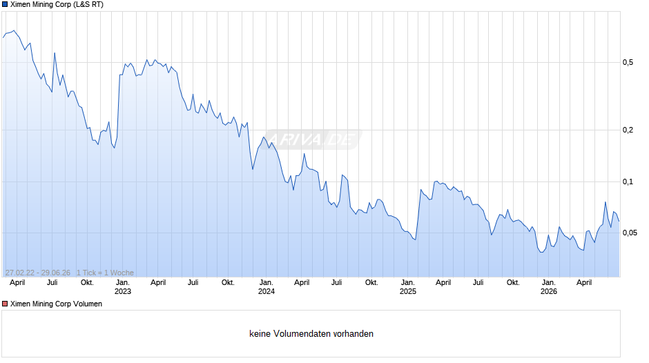 Ximen Mining Chart