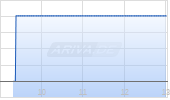 TTEC Holdings Inc Chart
