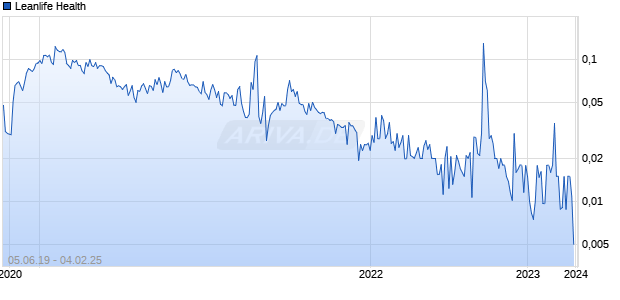 Leanlife Health Chart