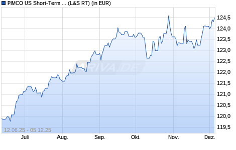 Performance des PIMCO US Short-Term High Yield Corp. Bd UCITS ETF EUR H A (WKN A2H80B, ISIN IE00BD26N851)