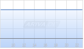 FACEPHI BIOMETRIA  EO-,04 Chart