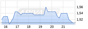 Adicet Bio Chart