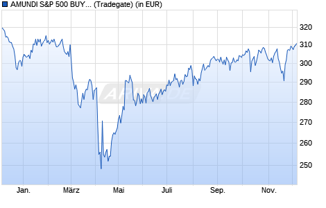 Performance des AMUNDI S&P 500 BUYBACK UCITS ETF - USD (C) (WKN A2H563, ISIN LU1681048556)