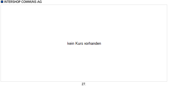 INTERSHOP COMMUNS AG Chart