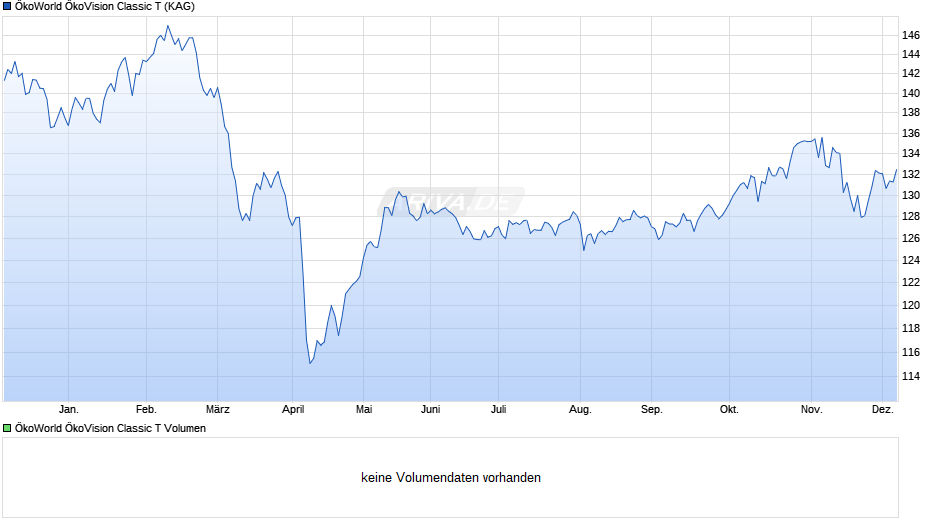 ÖkoWorld ÖkoVision Classic T Chart