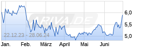 FNCB Bancorp Inc. Chart