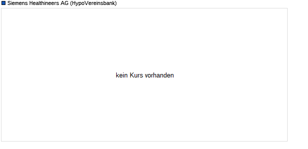 Siemens Healthineers AG Aktie Chart