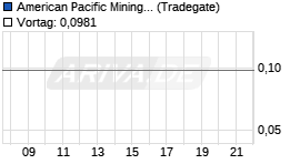 Am. Pacific Mining Chart