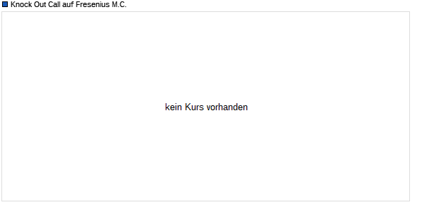 Knock Out Call auf Fresenius M.C. [Dresdner Bank] (WKN: 784307) Chart