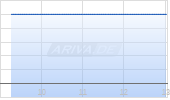 COLUMBIA FINANCIA Chart