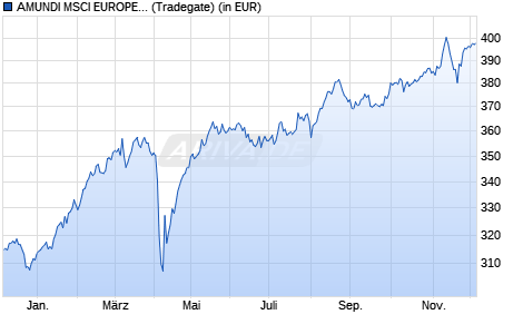 Performance des AMUNDI MSCI EUROPE VALUE FACTOR UCITS ETF - EUR (C) (WKN A2H57R, ISIN LU1681042518)
