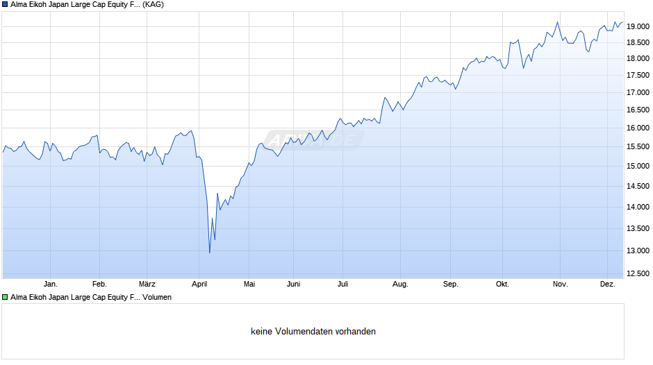 Alma Eikoh Japan Large Cap Equity Fund RC JPY - C Chart