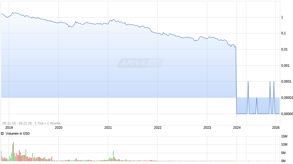 Aleafia Health Chart
