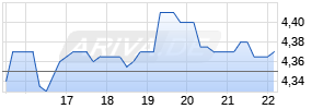 Huya Chart