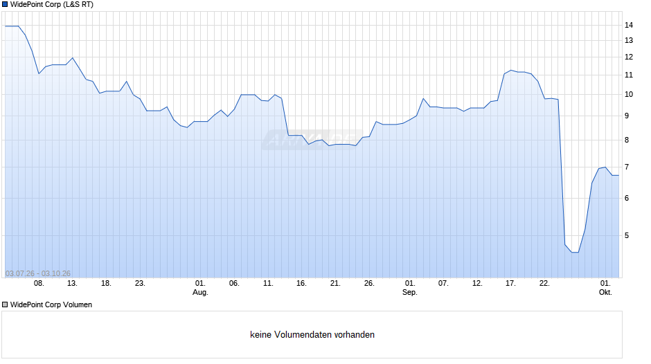 WidePoint Chart