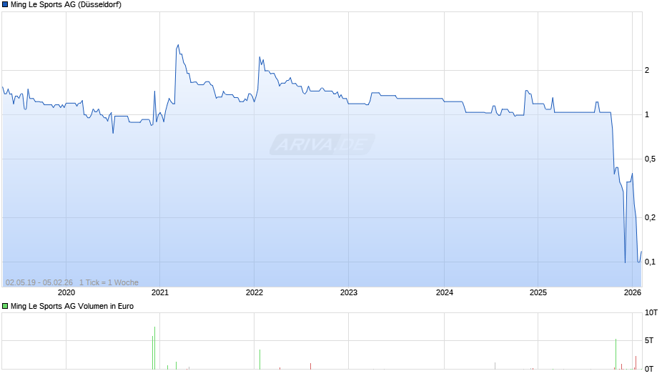 Ming Le Sports Chart