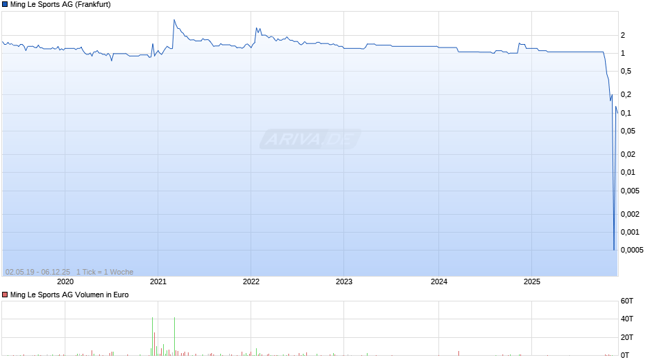 Ming Le Sports Chart