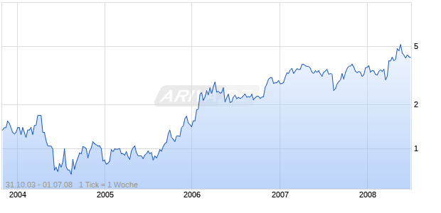 METALLICA RES INC Chart