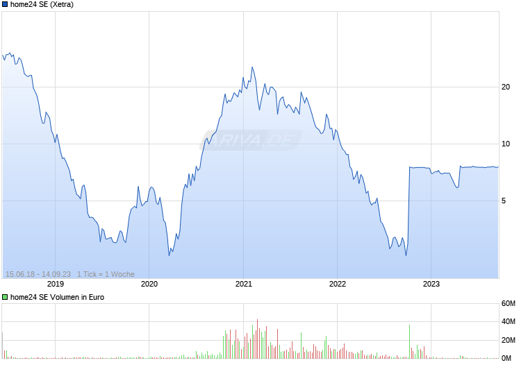 Steinhoff International Holdings N.V. 26152352