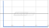 Adyen NV Chart