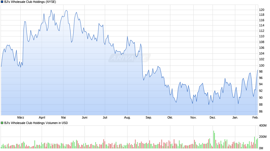 free casinos online slots