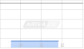 Xiaomi Corp Chart