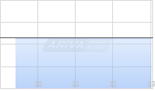 Crinetics Pharmaceuticals Inc Chart