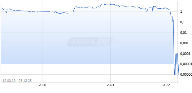 Navya Chart