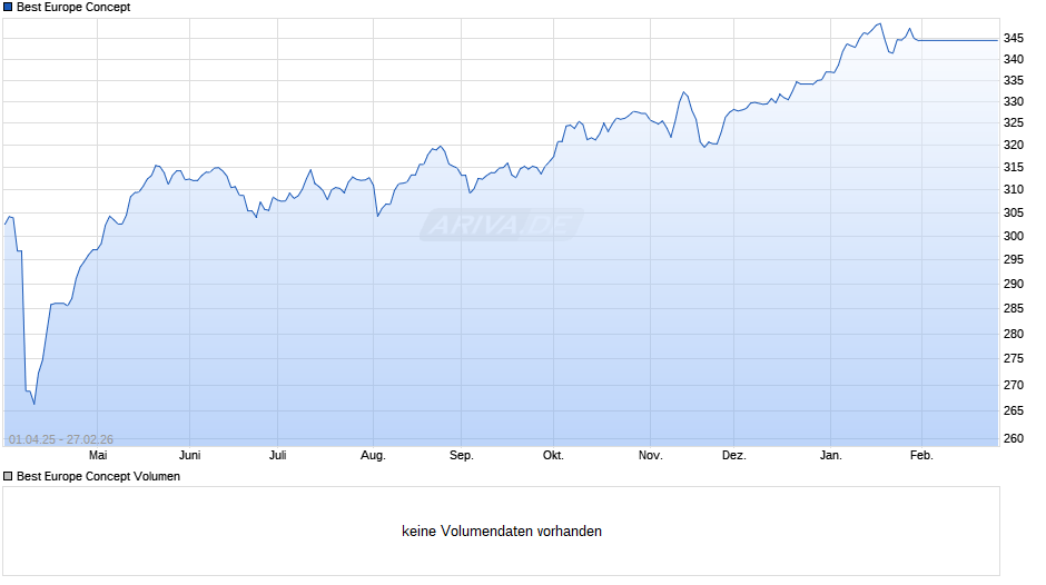 Best Europe Concept Chart