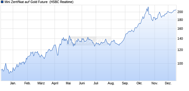 Mini Zertifikat auf Gold Future [HSBC Trinkaus & Burk. (WKN: TR4T33) Chart