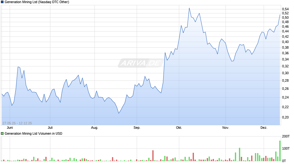 Generation Mining Chart