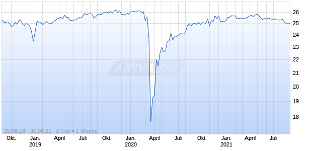 Saratoga Investment Corp Chart