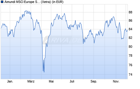 Performance des Amundi MSCI Europe SRI Climate Paris Alig - UCITS ETF DR (C) (WKN A2JSDC, ISIN LU1861137484)